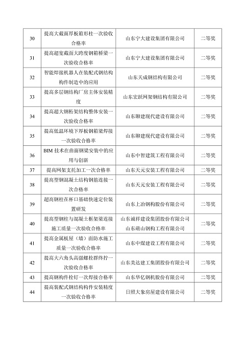 2022QC名單-3.jpg 2022QC名單-3.jpg